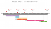 Project Timeline Gantt Chart Template PPT and Google Slides