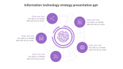 Information Technology Strategy PPT & Google Slides