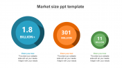 Market Size PPT Template Presentation and Google Slides