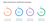 Advantages Of Sales Performance Dashboard Examples
