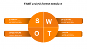 Effective SWOT Analysis Format Template Presentation