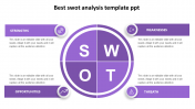 Get the Best SWOT Analysis Template PPT Presentation