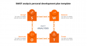 SWOT Analysis Personal Development Plan PPT & Google Slides