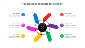Effective Presentation Template For Strategy Design