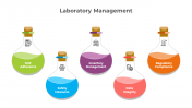 Awesome Laboratory Management PPT And Google Slides