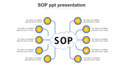 Editable SOP PPT Presentation Template and Google Slides