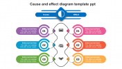 Cause And Effect Diagram Template PPT and Google Slides
