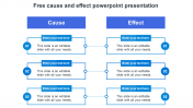 Free Cause And Effect PPT Presentation & Google Slides