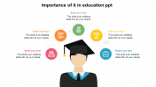 Importance Of It In Education PPT Templates & Google Slides