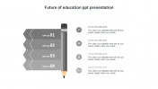 Best Future Of Education PPT Presentation And Google Slides