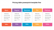Pricing Table PowerPoint Template Free & Google Slides