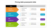 Creative Pricing Table PowerPoint Template Slide Design