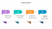 Successive Simple Diagram PowerPoint And Google Slides