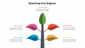 Our Predesigned Branching Tree Diagram PowerPoint Design