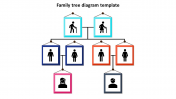 family tree diagram template model