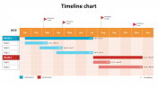 Attractive Timeline Chart Template Presentation Designs