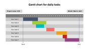 Innovative Gantt Chart For Daily Tasks Slide Template