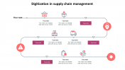 Digitization in Supply Chain Management PPT & Google Slides
