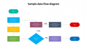 Sample Data Flow Diagram PowerPoint Template & Google Slides