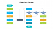 Creative and stunning Flowchart Diagram Presentation Slides