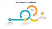 Agile Scrum Process Diagram Google Slides and PPT Template