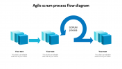 Agile Scrum Process Flow Diagram PPT and Google Slides