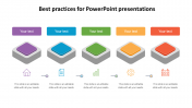 best practices for powerpoint presentations model