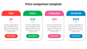 Price Comparison Template PowerPoint and Google Slides