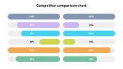 Competitor Comparison Chart PowerPoint Slide