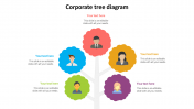 Attractive Corporate Tree Diagram Slide Template Design