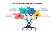 Effective Family Tree Extended Family Template Slide