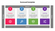 Scorecard PowerPoint Presentation Template & Google Slides