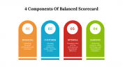 4 Component Balanced Scorecard PPT and Google Slides Thames