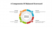 477113-4-Components-Of-Balanced-Scorecard_03