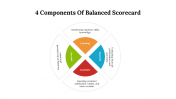 477113-4-Components-Of-Balanced-Scorecard_05
