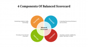 477113-4-Components-Of-Balanced-Scorecard_07