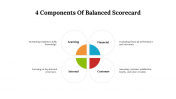 477113-4-Components-Of-Balanced-Scorecard_09