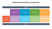 Balanced Scorecard Four Components PPT and Google Slides