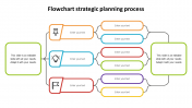 Flowchart Strategic Planning Process PPT and Google Slides
