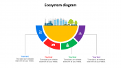 Ecosystem Diagram PowerPoint Template and Google Slides