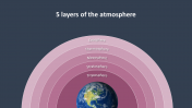 Amazing 5 Layers Of The Atmosphere Presentation Slide