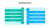 herzberg theory PowerPoint template