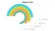 Check out this Divine Diagram Chart Design slide presentation