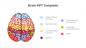Innovative Brain PowerPoint Template And Google Slides
