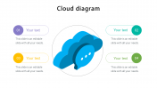 Effective Cloud Diagram Presentation Template