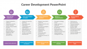 Get Career Development PPT Presentation And Google Slides 