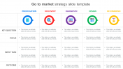  Go To Market Strategy Slide Template PPT & Google Slides