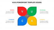 Incredible VUCA PowerPoint Template Design For You