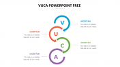 Get attractive VUCA PowerPoint Free Slides presentation