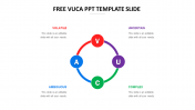 Pre - Designed Free VUCA PPT Template Slide